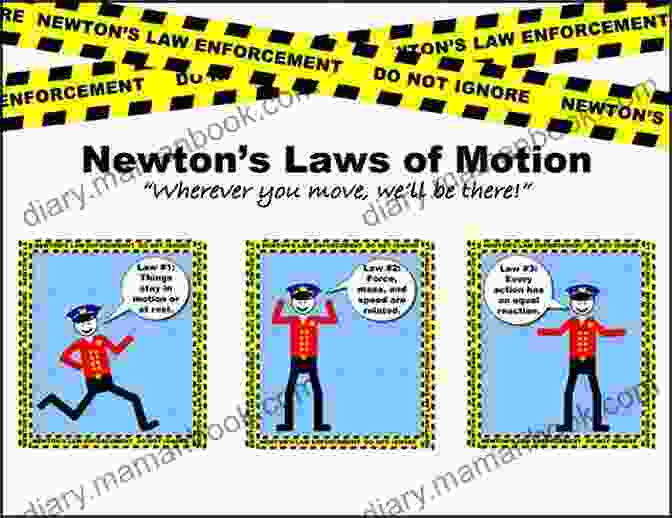 Newton's Laws Of Motion Equations That Changed The World