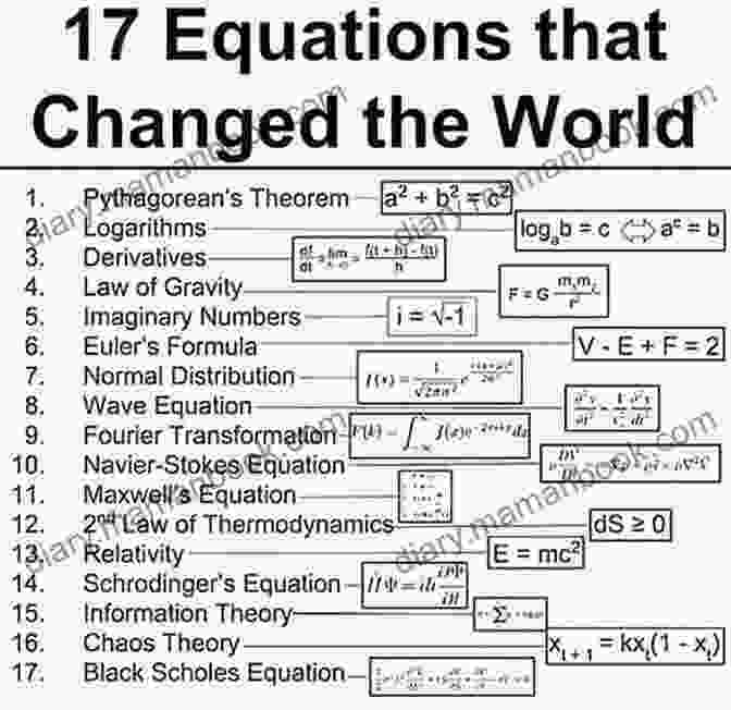 Pythagorean Theorem Equations That Changed The World
