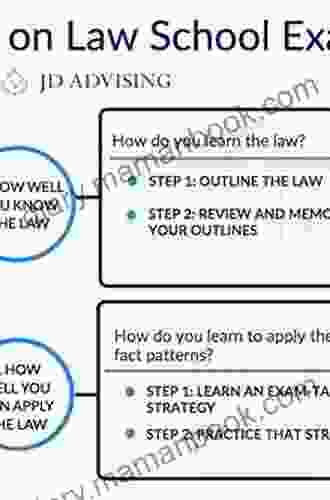 Getting To Maybe: How To Excel In Law School Exams